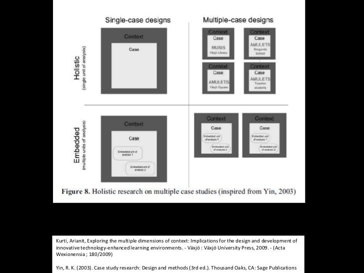 Case study methods design use and comparative advantages