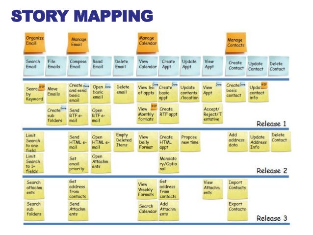 scgmis-agile-business-analysis-workshop-july-2014-73-638.jpg