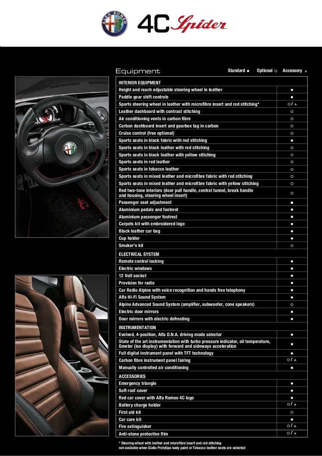 alfa-romeo-4c-spider-specifications-5-1024.jpg