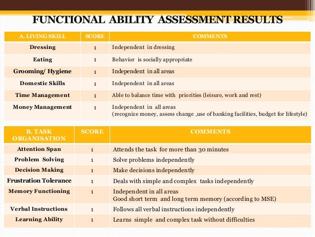 Introduction to time management - Case studies - Training