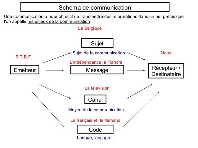 Exemple De Feedback En Francais