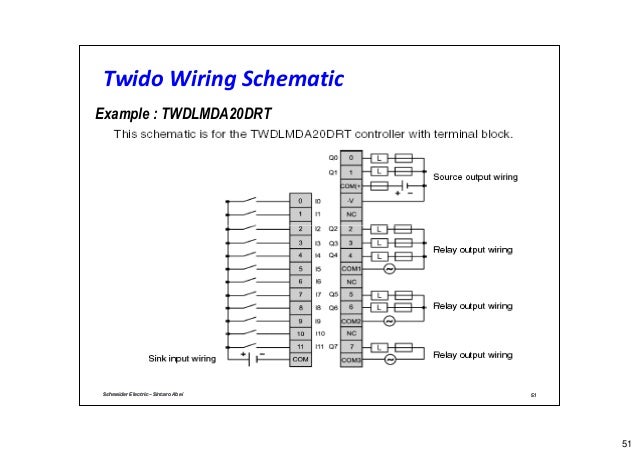 Schneider twido suite training