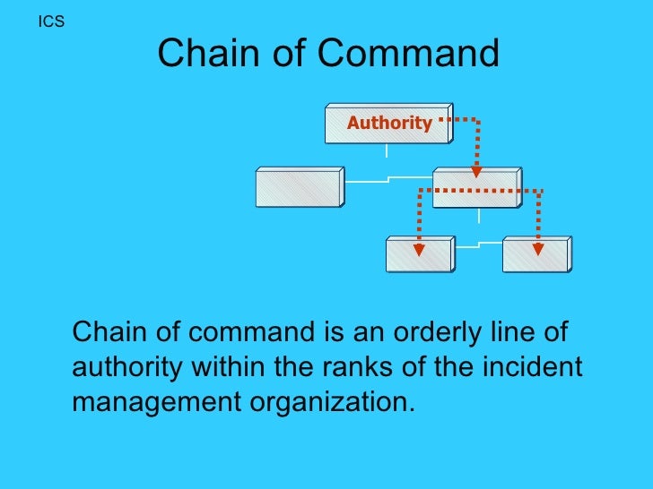 School Incident Management Presentation