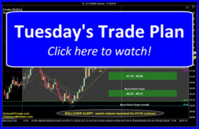 Gold emini futures