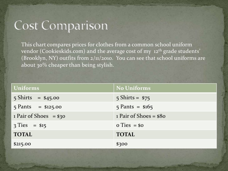 the advantages of school uniforms essay the advantages of school uniforms essay