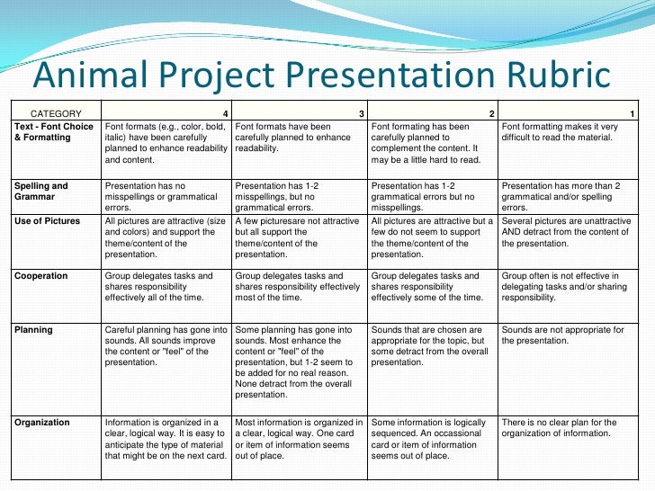 Tok Essay Rubric