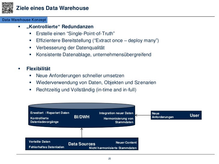 Single sourcing konzept Single source publishing konzept – Horoskop jungfrau frau single morgen