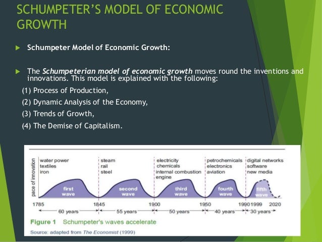economic development models essay Essay: innovation and growth: a schumpeterian model of innovation economic data: millenium development goals 2006: achievements and failures in asia. economic development models essay Essay: innovation and growth: a schumpeterian model of innovation economic data: millenium development goals 2006: achievements and failures in asia.