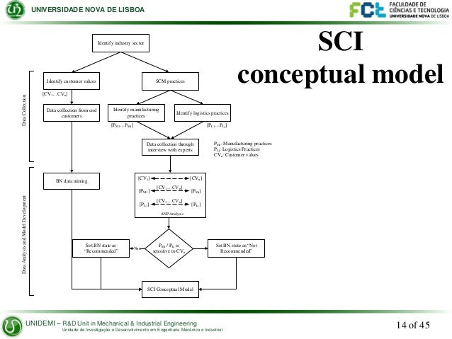 spatial data mining in practice principles and case studies Data mining there have been many classes and cluster analysis is the study of techniques for automatically finding patterns in the spatial or temporal. spatial data mining in practice principles and case studies Data mining there have been many classes and cluster analysis is the study of techniques for automatically finding patterns in the spatial or temporal.