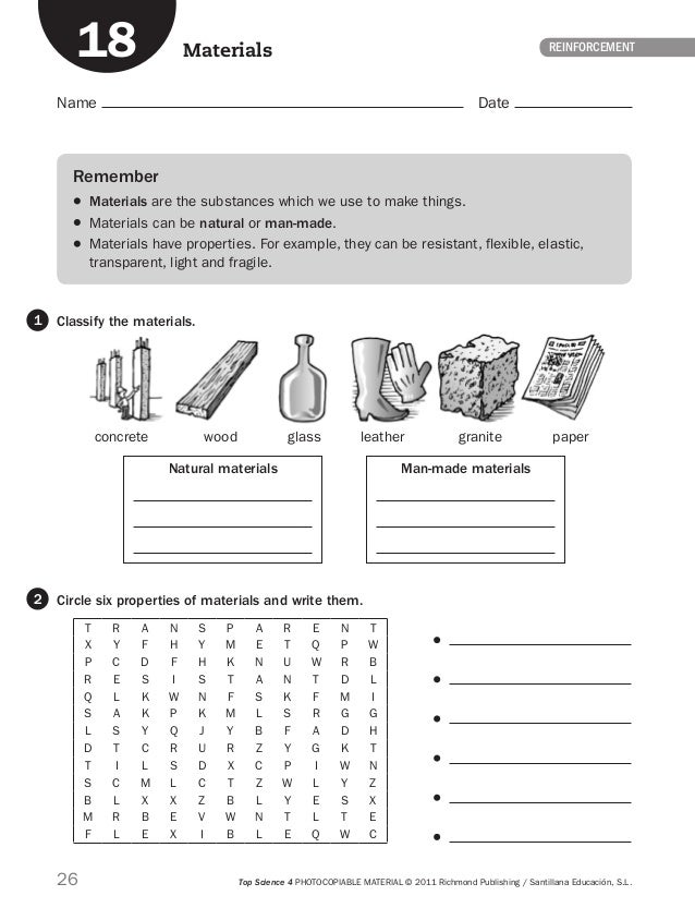 reinforcement chart
