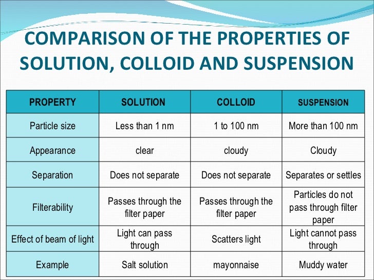 Physical Properties Of A Colloid Physical Properties Of A Colloid
