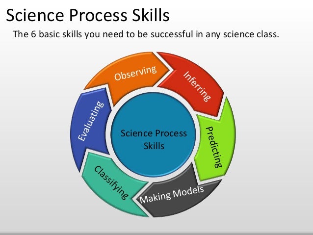 Science process skills