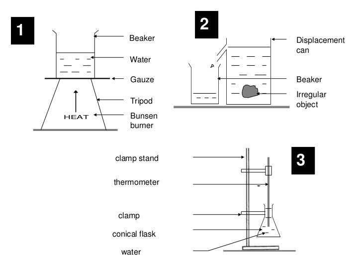sectional diagram laboratory apparatus scientific drawings sectional diagram laboratory apparatus scientific drawings