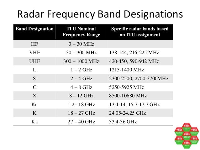 s band and x band radar essay s band and x band radar essay