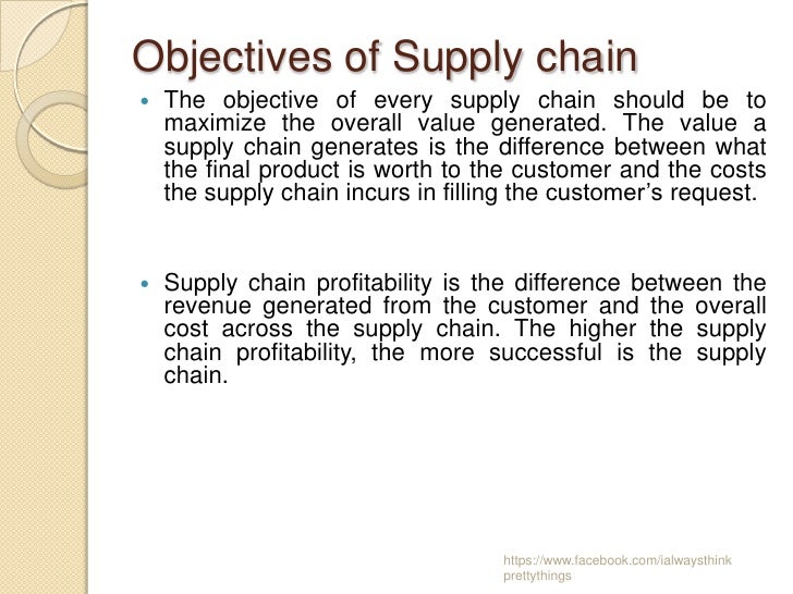 Supply Chain Management, Basics