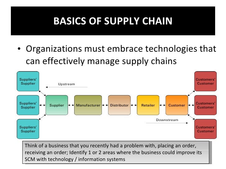 What ict in supply chain management problems jazzplm