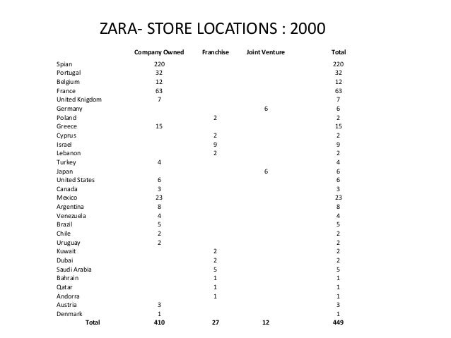Zara Store Locations Zara Store Locations 2000