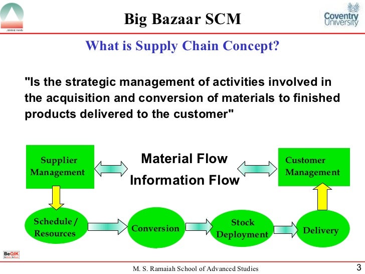 supply chain of big bazaar Supply chain management: an international journal emerald article: a project report on inventory management system a study of pidilite industries under the guidance of: a project report on inventory control at big bazaar. supply chain of big bazaar Supply chain management: an international journal emerald article: a project report on inventory management system a study of pidilite industries under the guidance of: a project report on inventory control at big bazaar.