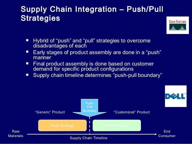 push and pull strategy essay Push and pull marketing are two approaches to selling -- one more concerned with short-term sales and one with attracting customers with a longer-term approach. push and pull strategy essay Push and pull marketing are two approaches to selling -- one more concerned with short-term sales and one with attracting customers with a longer-term approach.