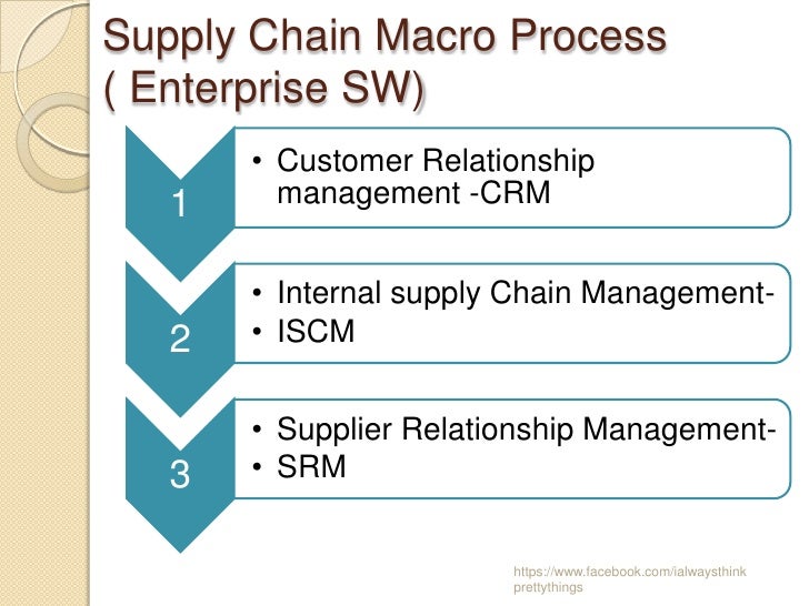 Supply Chain Management and IT