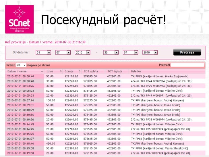 Хоум Шоппинг Интернет Магазин Каталог