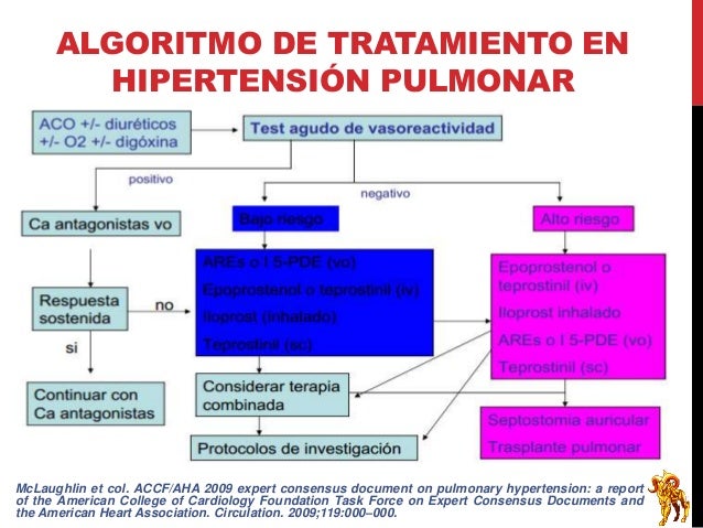 Pulmonary Hypertension And Viagra