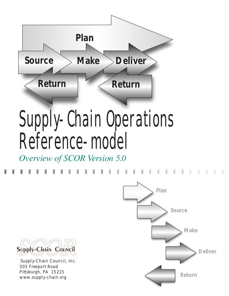 scor model scor model