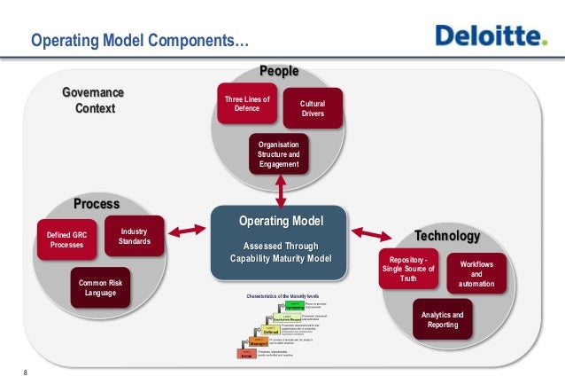 selection and implementation of an enterprise maturity The enterprise for smaller organizations within a single line-of-business, maturity and adoption are usually tightly related since there is a single approach to cloud being followed by the entire. selection and implementation of an enterprise maturity The enterprise for smaller organizations within a single line-of-business, maturity and adoption are usually tightly related since there is a single approach to cloud being followed by the entire.