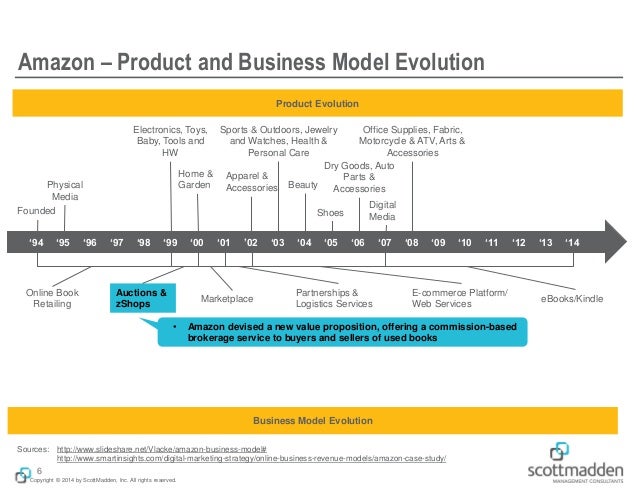 business strategy presentation