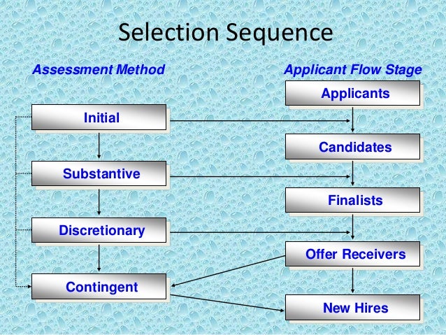 Multiple choice or essay
