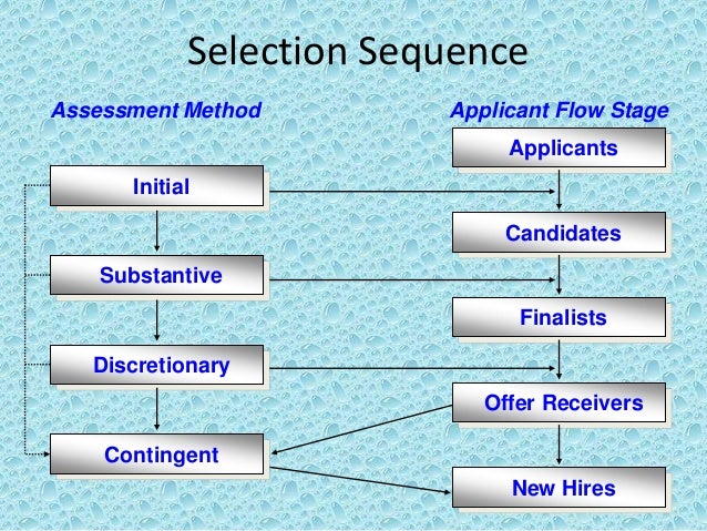 Multiple choice vs essay