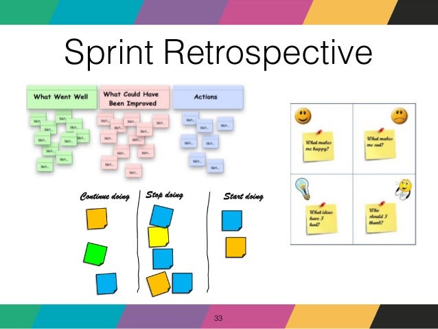 sprint retrospective scrum in sprint retrospective scrum in