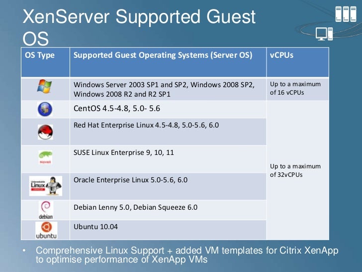 Install Windows 10 Xenserver | install windows 2008 on xenserver loadmessenger Install Windows 10 Xenserver | install windows 2008 on xenserver loadmessenger