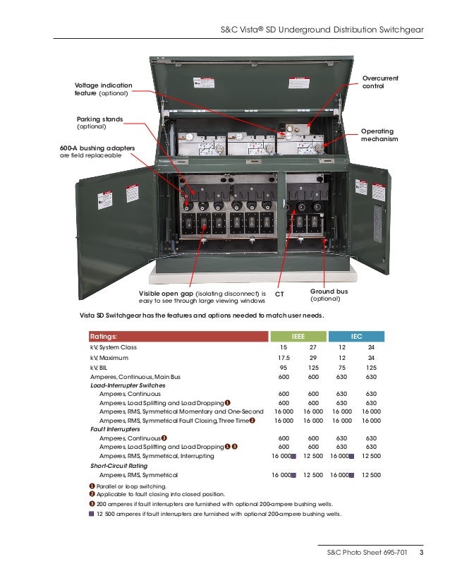 S&C Vista SD Underground Distribution Switchgear Outdoor Distribution…