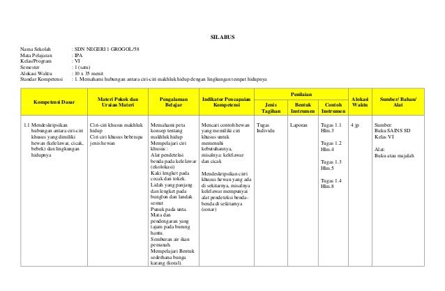 Program Semester Smp Matematika Kelas 7