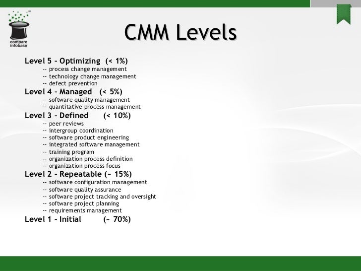 Project planning and management coursework