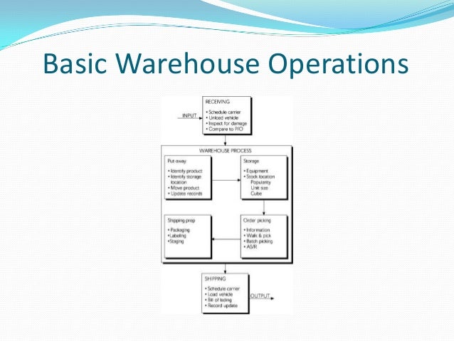 Warehouse Layout Essentially And Primarily Depends On | sdm ppt Warehouse Layout Essentially And Primarily Depends On | sdm ppt