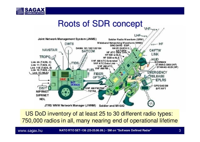sdr-for-radar-090623-3-638.jpg?cb=1379730659