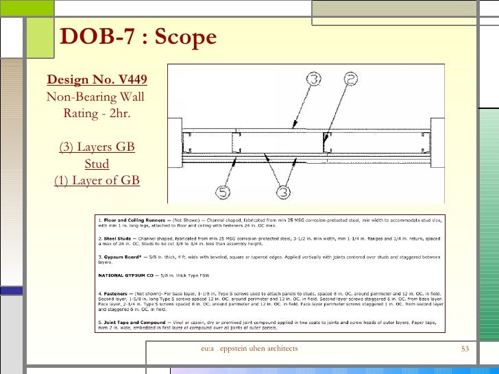 Detailing Interior Wall Assemblies 53