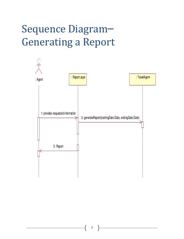 Sequence Diagram of Hotel Management System