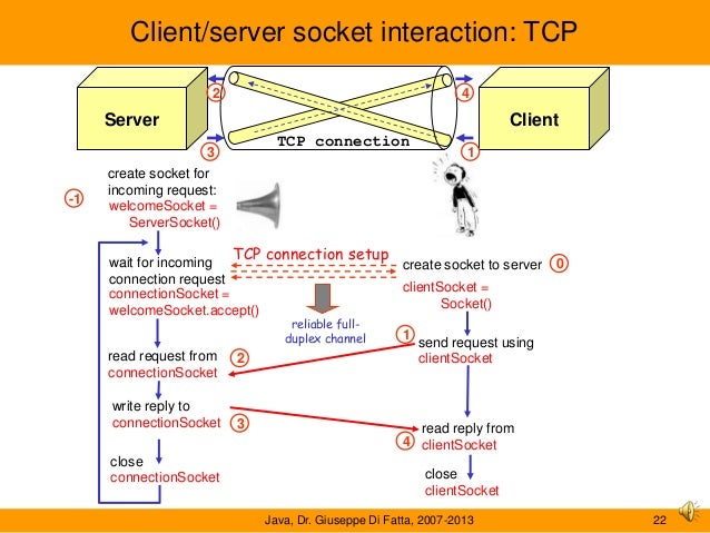 Write A Tcp Server Program To Test Any Tcp Clients