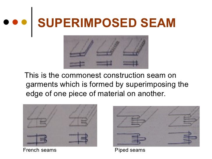 Seams used in garments