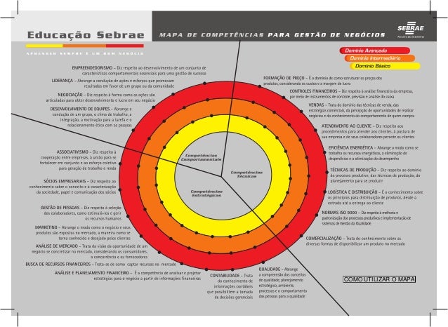 Sebrae mg plano de negocios download