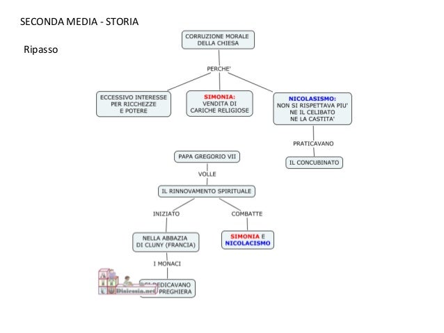 Programma Di Matematica Di Seconda Media Seconda media storia