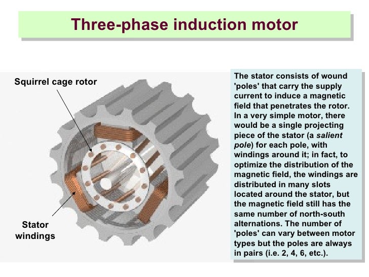 Slot harmonics in induction motor