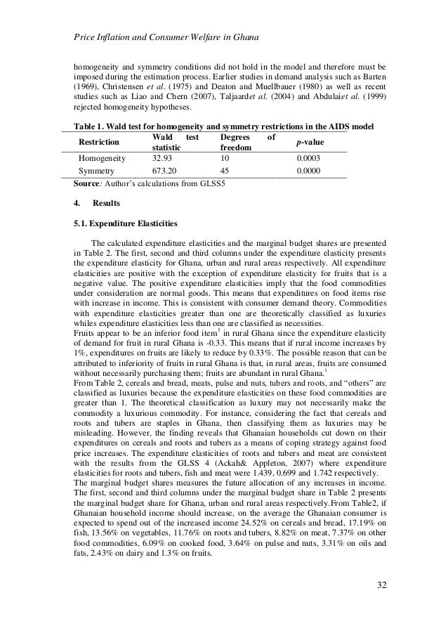 Cheapest prices for research papers