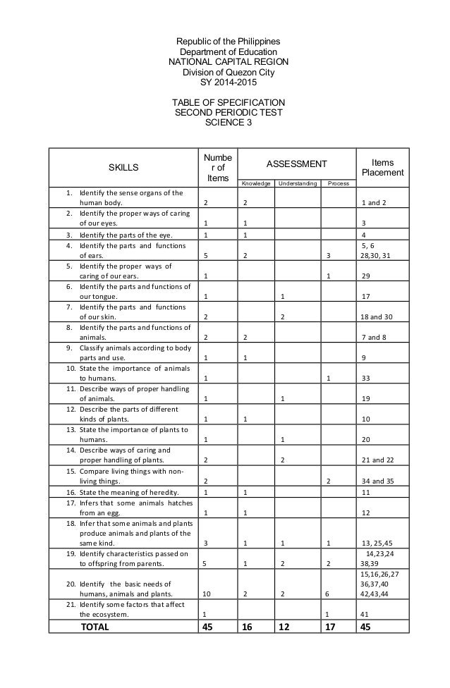 Second periodic test science 3