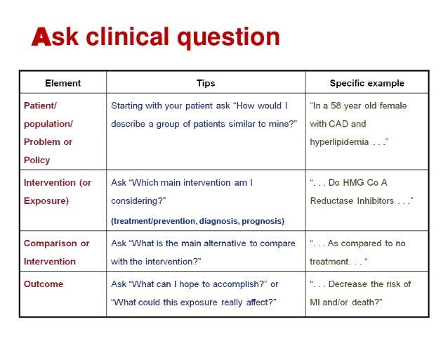 understanding pico and clinical question Using the pico format can help you design an answerable clinical foreground question dynamed a clinical reference tool created by physicians for physicians and other healthcare professionals for use primarily at the 'point-of-care' with clinically-organized summaries. understanding pico and clinical question Using the pico format can help you design an answerable clinical foreground question dynamed a clinical reference tool created by physicians for physicians and other healthcare professionals for use primarily at the 'point-of-care' with clinically-organized summaries.
