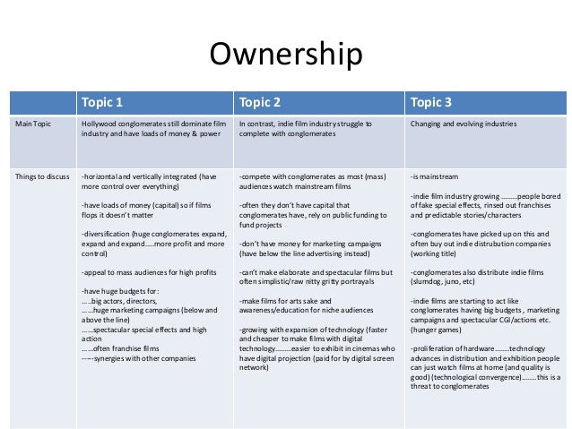 Discussion Essay Example