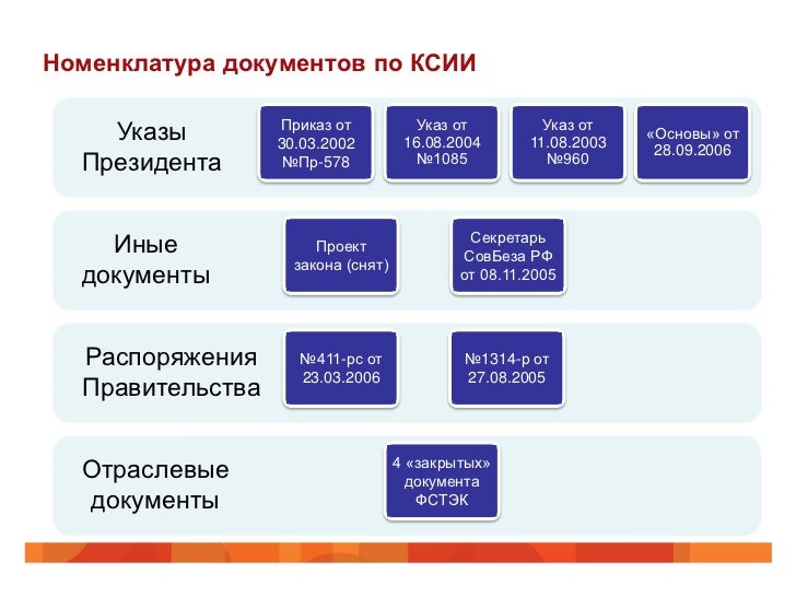 № п/123 2004 31 12 от приказ